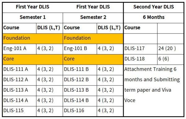 Department Of Library And Information Studies | Yadanabon University